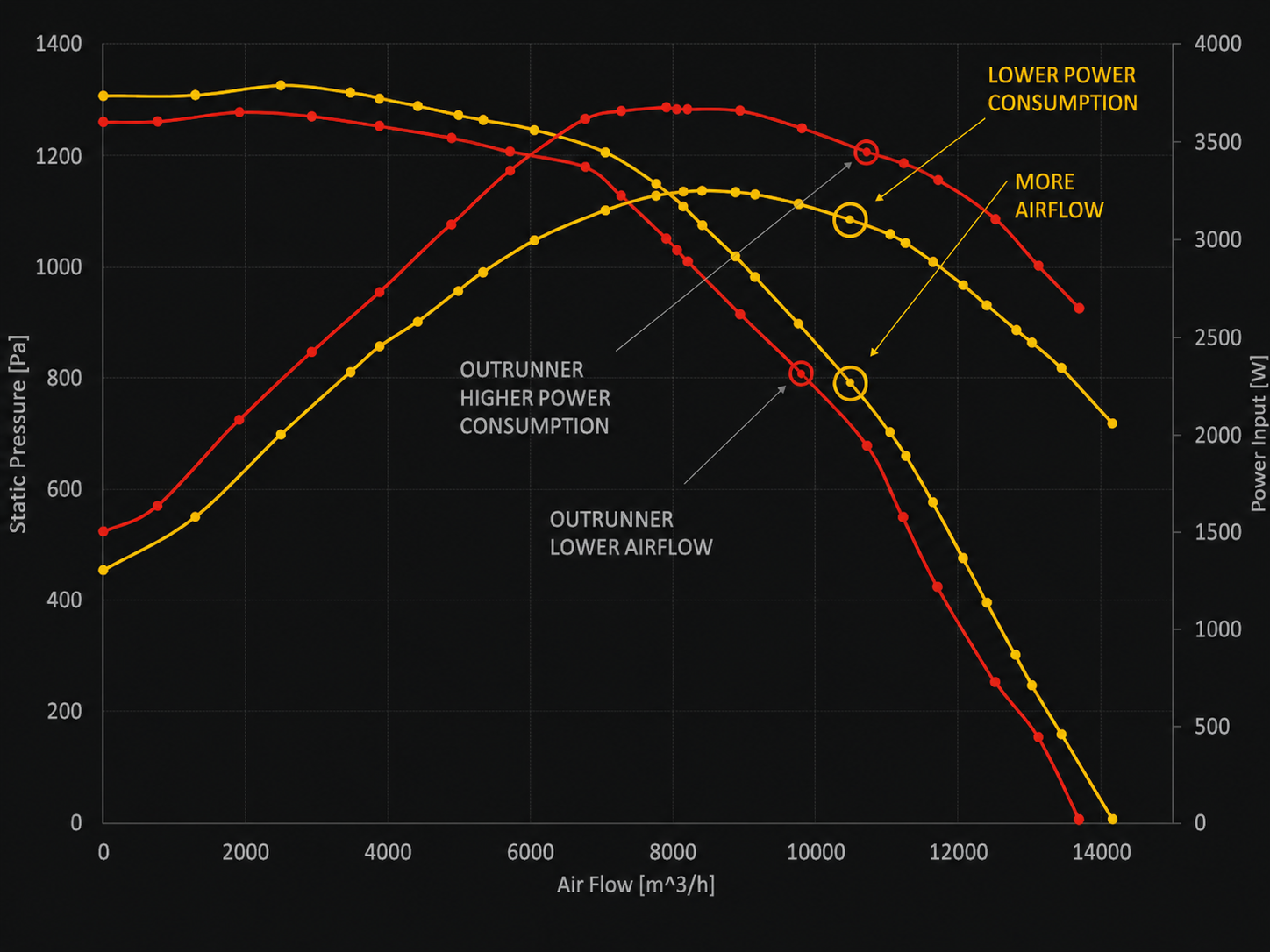Performance curve